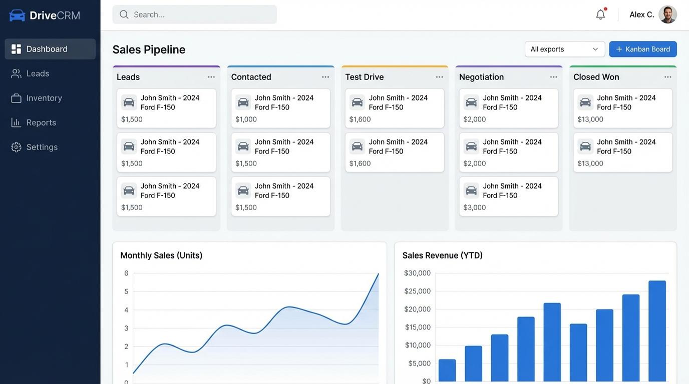 KAR CRM Dashboard